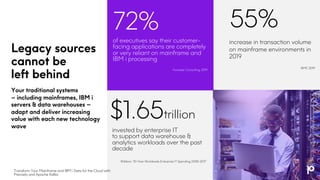 Legacy sources
cannot be
left behind
of executives say their customer-
facing applications are completely
or very reliant on mainframe and
IBM i processing
Forrester Consulting, 2019
55%
Your traditional systems
– including mainframes, IBM i
servers & data warehouses –
adapt and deliver increasing
value with each new technology
wave
72%
increase in transaction volume
on mainframe environments in
2019
BMC 2019
$1.65trillion
invested by enterprise IT
to support data warehouse &
analytics workloads over the past
decade
Wikibon “10-Year Worldwide Enterprise IT Spending 2008-2017”
Transform Your Mainframe and IBM i Data for the Cloud with
Precisely and Apache Kafka
 