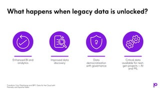 What happens when legacy data is unlocked?
Enhanced BI and
analytics
Improved data
discovery
Data
democratization
with governance
Critical data
available for next-
gen projects – AI
and ML
Transform Your Mainframe and IBM i Data for the Cloud with
Precisely and Apache Kafka
 