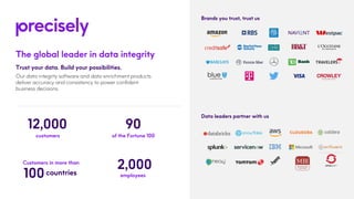 The global leader in data integrity
Trust your data. Build your possibilities.
Our data integrity software and data enrichment products
deliver accuracy and consistency to power confident
business decisions.
Brands you trust, trust us
Data leaders partner with us
of the Fortune 100
90
Customers in more than
100
2,000
employees
customers
12,000
countries
 