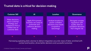 Trusted data is critical for decision-making
Make decisions
about customer
strategy and
experience from a
unified view of
customer data
Apply AI to proven
business use cases to
automate and
enhance decision-
making
Analyze location to
power confident
decisions and create
competitive
advantage
Navigate complex
regulations with
quality data for
compliant decisions
that mitigate risk
Customer 360 AI Location Governance
Harnessing exploding data volumes to deliver integrated, accurate views of data, enriched with
context and location, drives better decisions and successful outcomes
Confidential: Prepared for Precisely Customers and Prospects
 