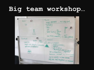 Big team workshop…
 