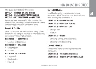 HOW TO USE THIS GUIDE
ATV OFF-ROAD PRACTICE GUIDE
31
31
This guide is divided into three levels:
LEVEL 1 – BASICS OF ATV RIDING
LEVEL 2 – ELEMENTARY MANEUVERS
LEVEL 3 – INTERMEDIATE MANEUVERS
Even if you have been an ATV rider for more than
three months, be sure you have mastered the Level 1
drills before you move on to the other levels.
Level 1 Drills
Level 1 drills cover the basics of ATV riding. (If the
terrain you are riding on has ruts or other obstacles,
do Exercise 9 following Exercise 3.)
EXERCISE 1 – CONTROLS
•	 Location and operation
EXERCISE 2 – BRAKING
•	 Straight path
•	 In a turn
EXERCISE 3 – TURNING
•	 Large oval
•	 Small circles
•	 Figure 8
Level 2 Drills
Level 2 drills are for practicing elementary
maneuvers. All ATV riders should practice these
drills before going on to Level 3.
EXERCISE 4 – SHARP TURNS
EXERCISE 5 – QUICKER TURNS
EXERCISE 6 – QUICK STOPS
•	 Straight path
•	 In a turn
EXERCISE 7 – HILLS
•	 Climbing, turning, and descending
•	 Stopping while descending
Level 3 Drills
Level 3 drills are for practicing intermediate
maneuvers.
EXERCISE 8 – TRAVERSING HILLS
EXERCISE 9 – 
RIDING OVER OBSTACLES
 