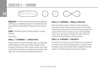ATV OFF-ROAD PRACTICE GUIDE
36
EXERCISE 3 – TURNING
Objective: To demonstrate basic turning skills by
shifting your weight properly to maintain balance
and avoid the possibility of losing control of your
ATV.
Skills: Throttle control, shifting weight, turning,
braking.
Directions
DRILL 1: TURNING – LARGE OVAL
Place markers A and B 60 feet apart as indicated
in the diagram. Ride around the outside of the
markers so that you have made a large oval. Ride
to the left a few times and then ride around to the
right. Do not shift gears during the exercise.
DRILL 2: TURNING – SMALL CIRCLES
Now use those same markers as the center of
two large circles. Ride around marker A to the left.
Continue riding around to the left and decrease the
radius of the circle so that you are making tighter
turns, then ride around marker B to the right and
practice decreasing your turning radius.
DRILL 3: TURNING – FIGURE 8
Combine the circles around marker A and marker B
so that you are doing a large figure 8. As your skills
increase, move the marker closer together (25 feet
apart) so that the figure 8 becomes smaller.
 