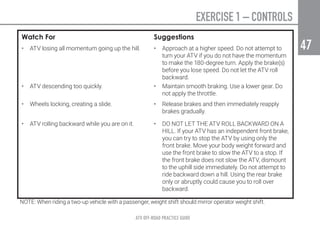 EXERCISE 1 – CONTROLS
ATV OFF-ROAD PRACTICE GUIDE
47
47
NOTE: When riding a two-up vehicle with a passenger, weight shift should mirror operator weight shift.
Watch For Suggestions
•	 ATV losing all momentum going up the hill. •	 Approach at a higher speed. Do not attempt to
turn your ATV if you do not have the momentum
to make the 180-degree turn. Apply the brake(s)
before you lose speed. Do not let the ATV roll
backward.
•	 ATV descending too quickly. •	 Maintain smooth braking. Use a lower gear. Do
not apply the throttle.
•	 Wheels locking, creating a slide. •	 Release brakes and then immediately reapply
brakes gradually.
•	 ATV rolling backward while you are on it. •	 DO NOT LET THE ATV ROLL BACKWARD ON A
HILL. If your ATV has an independent front brake,
you can try to stop the ATV by using only the
front brake. Move your body weight forward and
use the front brake to slow the ATV to a stop. If
the front brake does not slow the ATV, dismount
to the uphill side immediately. Do not attempt to
ride backward down a hill. Using the rear brake
only or abruptly could cause you to roll over
backward.
 
