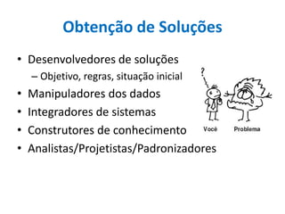 Obtenção de Soluções
• Desenvolvedores de soluções
– Objetivo, regras, situação inicial
• Manipuladores dos dados
• Integradores de sistemas
• Construtores de conhecimento
• Analistas/Projetistas/Padronizadores
 