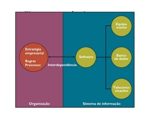 Figura tecnologia x empresa
 