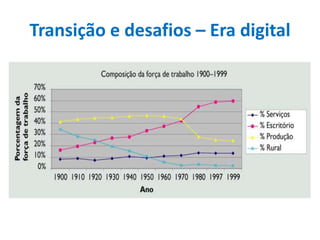 Transição e desafios – Era digital
 