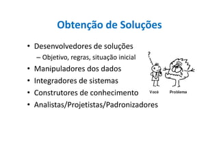 Obtenção de Soluções
• Desenvolvedores de soluções
– Objetivo, regras, situação inicial
• Manipuladores dos dados
• Integradores de sistemas• Integradores de sistemas
• Construtores de conhecimento
• Analistas/Projetistas/Padronizadores
 