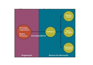 Figura tecnologia x empresa
 