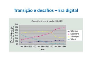 Transição e desafios – Era digital
 