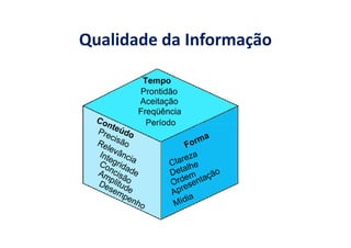 Qualidade da Informação
 