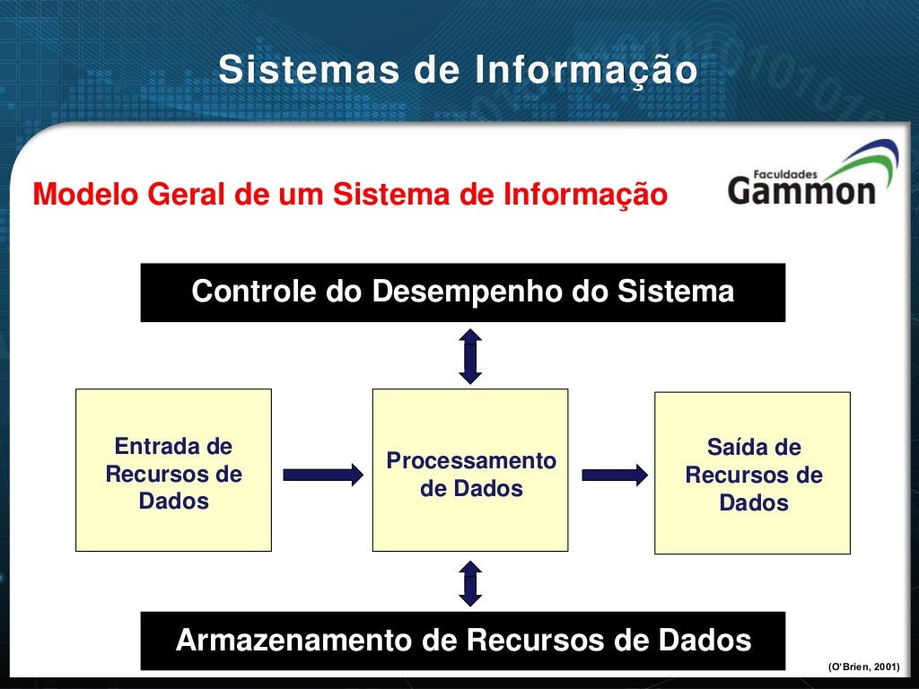 Administração de Sistemas de Informação aula