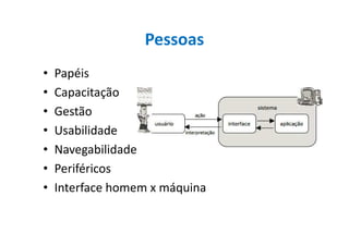 Pessoas
• Papéis
• Capacitação
• Gestão
• Usabilidade• Usabilidade
• Navegabilidade
• Periféricos
• Interface homem x máquina
 