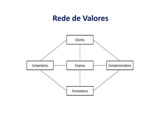 Rede de Valores
 