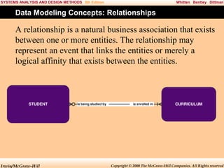 SYSTEMS ANALYSIS AND DESIGN METHODS 5th Edition

Whitten Bentley Dittman

Data Modeling Concepts: Relationships

A relationship is a natural business association that exists
between one or more entities. The relationship may
represent an event that links the entities or merely a
logical affinity that exists between the entities.

Irwin/McGraw-Hill

Copyright © 2000 The McGraw-Hill Companies. All Rights reserved

 