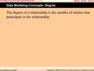 SYSTEMS ANALYSIS AND DESIGN METHODS 5th Edition

Whitten Bentley Dittman

Data Modeling Concepts: Degree

The degree of a relationship is the number of entities that
participate in the relationship.

Irwin/McGraw-Hill

Copyright © 2000 The McGraw-Hill Companies. All Rights reserved

 