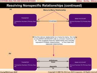 SYSTEMS ANALYSIS AND DESIGN METHODS 5th Edition

Whitten Bentley Dittman

Resolving Nonspecific Relationships (continued)

Irwin/McGraw-Hill

Copyright © 2000 The McGraw-Hill Companies. All Rights reserved

 