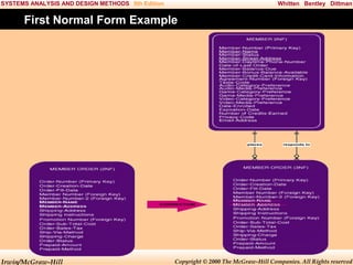 SYSTEMS ANALYSIS AND DESIGN METHODS 5th Edition

Whitten Bentley Dittman

First Normal Form Example

Irwin/McGraw-Hill

Copyright © 2000 The McGraw-Hill Companies. All Rights reserved

 