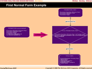 SYSTEMS ANALYSIS AND DESIGN METHODS 5th Edition

Whitten Bentley Dittman

First Normal Form Example

Irwin/McGraw-Hill

Copyright © 2000 The McGraw-Hill Companies. All Rights reserved

 