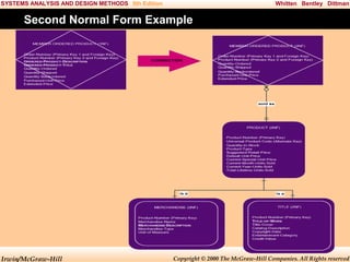 SYSTEMS ANALYSIS AND DESIGN METHODS 5th Edition

Whitten Bentley Dittman

Second Normal Form Example

Irwin/McGraw-Hill

Copyright © 2000 The McGraw-Hill Companies. All Rights reserved

 