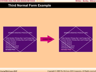 SYSTEMS ANALYSIS AND DESIGN METHODS 5th Edition

Whitten Bentley Dittman

Third Normal Form Example

Irwin/McGraw-Hill

Copyright © 2000 The McGraw-Hill Companies. All Rights reserved

 