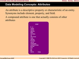 SYSTEMS ANALYSIS AND DESIGN METHODS 5th Edition

Whitten Bentley Dittman

Data Modeling Concepts: Attributes
An attribute is a descriptive property or characteristic of an entity.
Synonyms include element, property, and field.
A compound attribute is one that actually consists of other
attributes
STUDENT
Na me
.Last Name
.First Name
.Middle Initial
Address
.Street Address
.City
.State or Province
.Country
.Postal Code
Phone Number
.Area Code
.Exchange Number
.Number Within Exchange
Date of Birth
Gender
Race
Major
Grade Poin
t Average

Irwin/McGraw-Hill

Copyright © 2000 The McGraw-Hill Companies. All Rights reserved

 