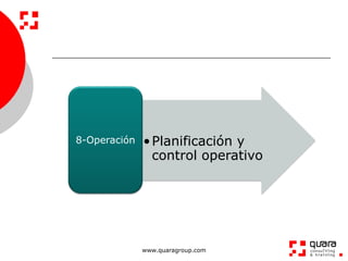 8-Operación   • Planificación y
                control operativo




              www.quaragroup.com
 
