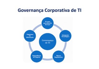 Governança Corporativa de TI
 