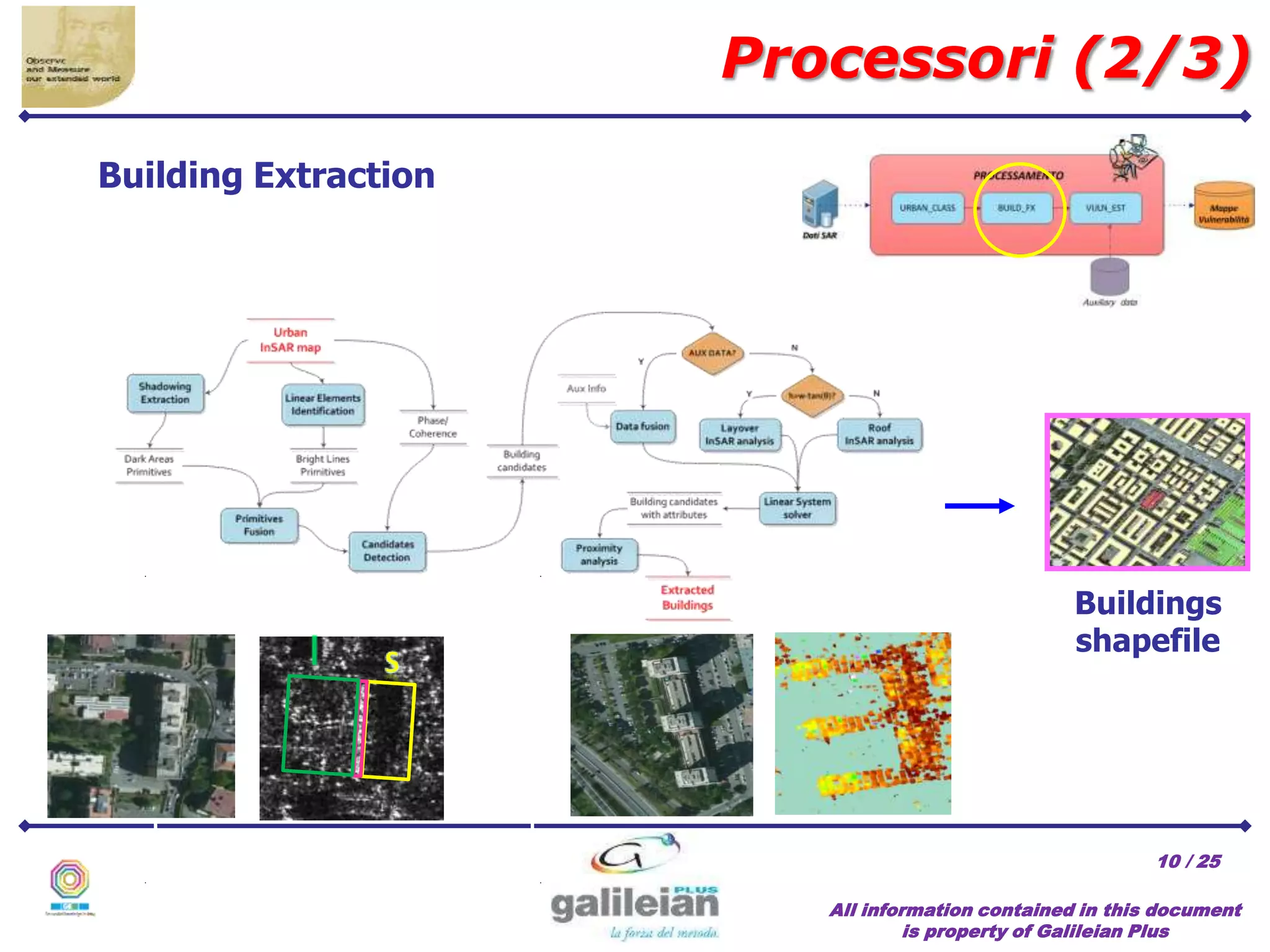 / 25
All information contained in this document
is property of Galileian Plus
10
Buildings
shapefile
Processori (2/3)
Building Extraction
 