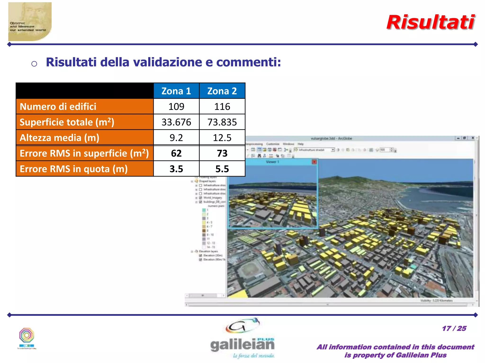 / 25
Risultati
All information contained in this document
is property of Galileian Plus
17
o Risultati della validazione e commenti:
Zona 1 Zona 2
Numero di edifici 109 116
Superficie totale (m2) 33.676 73.835
Altezza media (m) 9.2 12.5
Errore RMS in superficie (m2) 62 73
Errore RMS in quota (m) 3.5 5.5
 