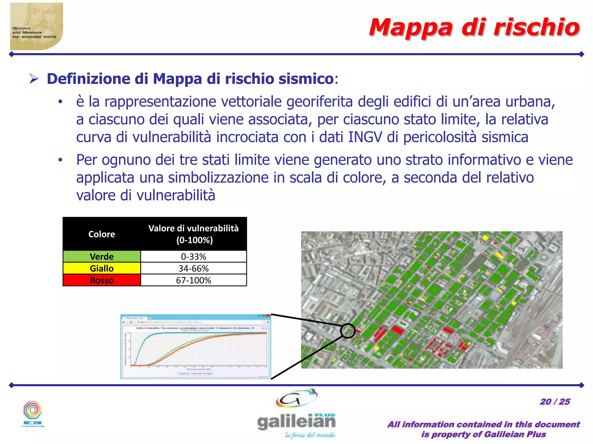 / 25
All information contained in this document
is property of Galileian Plus
20
 Definizione di Mappa di rischio sismico:
• è la rappresentazione vettoriale georiferita degli edifici di un’area urbana,
a ciascuno dei quali viene associata, per ciascuno stato limite, la relativa
curva di vulnerabilità incrociata con i dati INGV di pericolosità sismica
• Per ognuno dei tre stati limite viene generato uno strato informativo e viene
applicata una simbolizzazione in scala di colore, a seconda del relativo
valore di vulnerabilità
Colore
Valore di vulnerabilità
(0-100%)
Verde 0-33%
Giallo 34-66%
Rosso 67-100%
Mappa di rischio
 