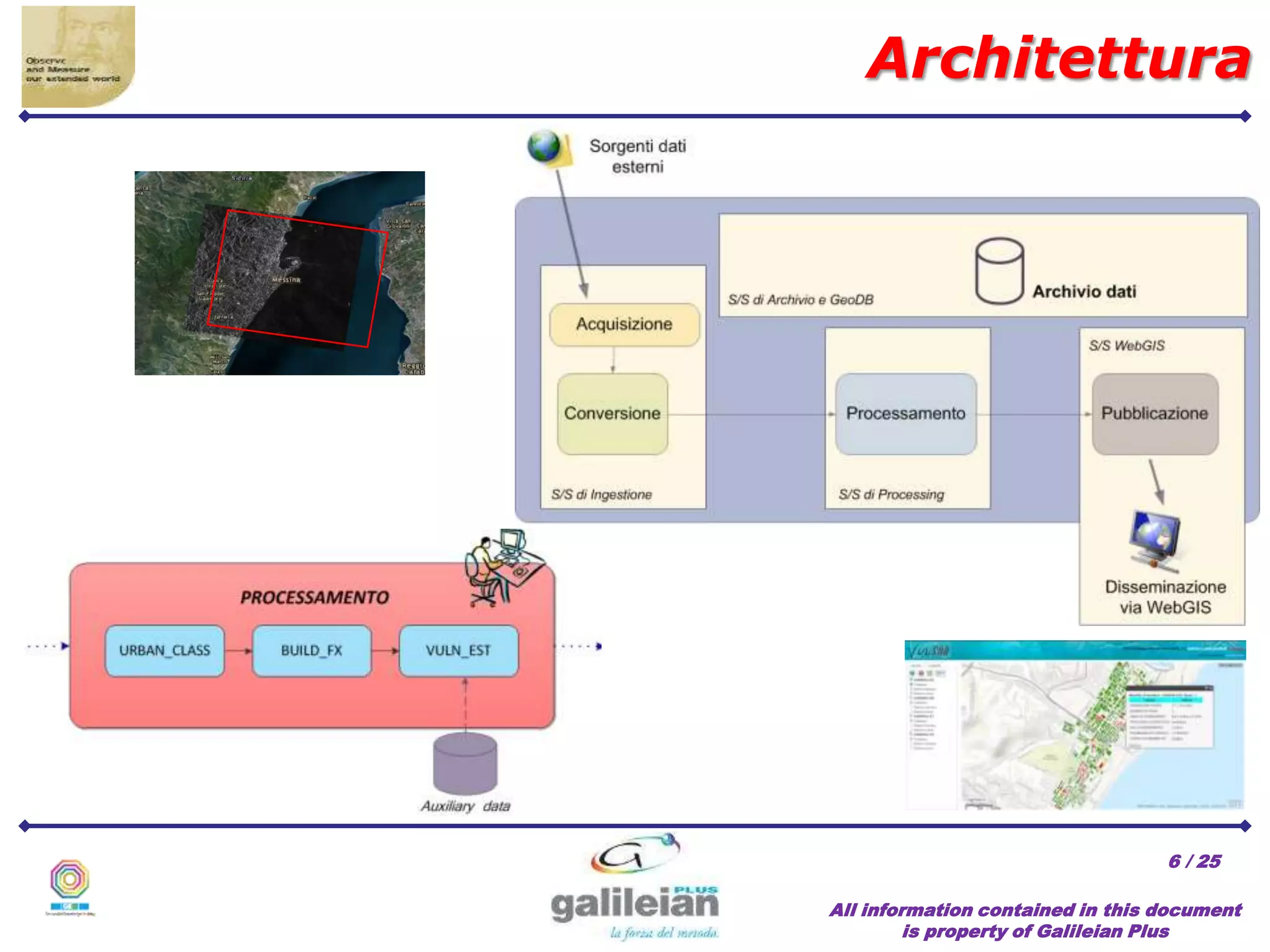 / 25
All information contained in this document
is property of Galileian Plus
6
Architettura
 