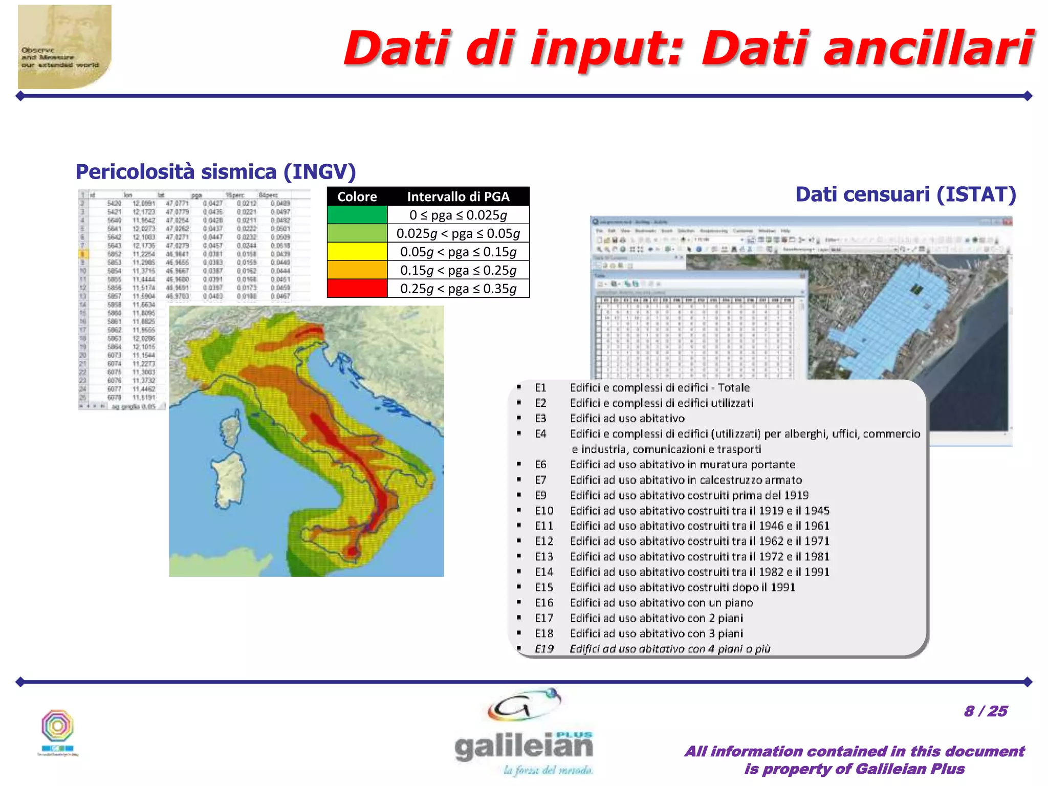 / 25
All information contained in this document
is property of Galileian Plus
8
Colore Intervallo di PGA
0 ≤ pga ≤ 0.025g
0.025g < pga ≤ 0.05g
0.05g < pga ≤ 0.15g
0.15g < pga ≤ 0.25g
0.25g < pga ≤ 0.35g
Pericolosità sismica (INGV)
Dati censuari (ISTAT)
Dati di input: Dati ancillari
 
