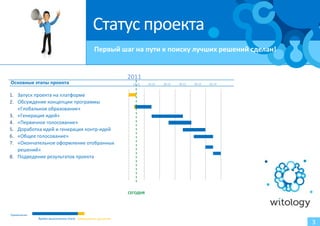 Статус проекта
                                               Текст шаг на пути к поиску лучших решений сделан!
                                               Первый


                                                             2011
Основные этапы проекта                                         12.12   14.12   16.12   18.12   20.12   22.12


1. Запуск проекта на платформе
2. Обсуждение концепции программы
   «Глобальное образование»
3. «Генерация идей»
4. «Первичное голосование»
5. Доработка идей и генерация контр-идей
6. «Общее голосование»
7. «Окончательное оформление отобранных
   решений»
8. Подведение результатов проекта




                                                             СЕГОДНЯ




Примечание:
              Время выполнения этапа Завершение, результат
                                                                                                               3
 