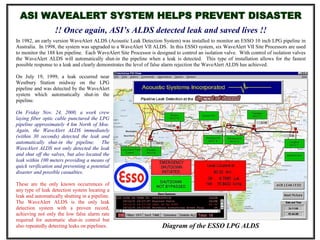 ASI WAVEALERT SYSTEM HELPS PREVENT DISASTER
!! Once again, ASI’s ALDS detected leak and saved lives !!
In 1982, an early version WaveAlert ALDS (Acoustic Leak Detection System) was installed to monitor an ESSO 10 inch LPG pipeline in
Australia. In 1998, the system was upgraded to a WaveAlert VII ALDS. In this ESSO system, six WaveAlert VII Site Processors are used
to monitor the 188 km pipeline. Each WaveAlert Site Processor is designed to control an isolation valve. With control of isolation valves
the WaveAlert ALDS will automatically shut-in the pipeline when a leak is detected. This type of installation allows for the fastest
possible response to a leak and clearly demonstrates the level of false alarm rejection the WaveAlert ALDS has achieved.
On July 19, 1999, a leak occurred near
Westbury Station midway on the LPG
pipeline and was detected by the WaveAlert
system which automatically shut-in the
pipeline.
On Friday Nov. 24, 2000, a work crew
laying fiber optic cable punctured the LPG
pipeline approximately 4 km North of Moe.
Again, the WaveAlert ALDS immediately
(within 30 seconds) detected the leak and
automatically shut-in the pipeline. The
WaveAlert ALDS not only detected the leak
and shut off the valves, but also located the
leak within 100 meters providing a means of
quick verification and preventing a potential
disaster and possible casualties.
These are the only known occurrences of
any type of leak detection system locating a
leak and automatically shutting in a pipeline.
The WaveAlert ALDS is the only leak
detection system with a proven record,
achieving not only the low false alarm rate
required for automatic shut-in control but
also repeatedly detecting leaks on pipelines. Diagram of the ESSO LPG ALDS
 