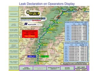 Leak Declaration on Opearators Display
 