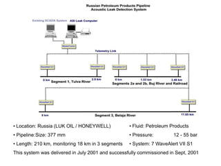 • Location: Russia (LUK OIL / HONEYWELL)
• Pipeline:Size: 377 mm
• Length: 210 km, monitoring 18 km in 3 segments
This system was delivered in July 2001 and successfully commissioned in Sept, 2001
• Fluid: Petroleum Products
• Pressure: 12 - 55 bar
• System: 7 WaveAlert VII S1
 