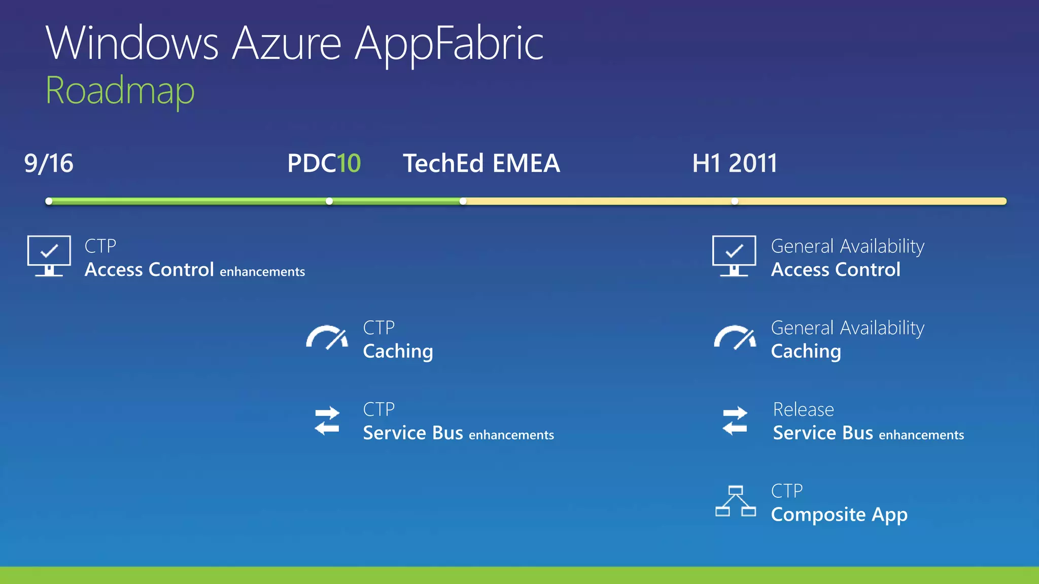 CTP
Caching
PDC9/16
CTP
Access Control enhancements
H1 2011
General Availability
Caching
CTP
Composite App
General Availability
Access Control
CTP
Service Bus enhancements
Release
Service Bus enhancements
TechEd EMEA
 