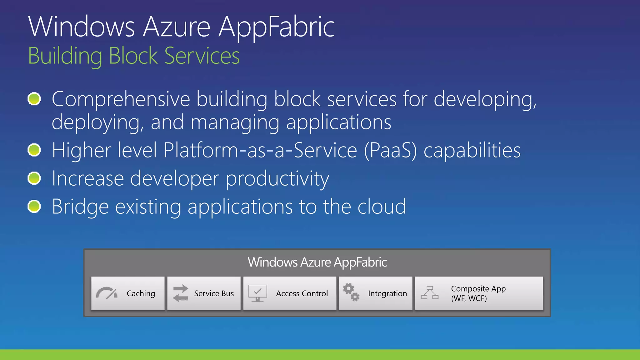 Caching Service Bus Access Control Integration
Composite App
(WF, WCF)
 
