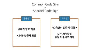 Common Code Sign
vs
Android Code Sign
공개키 암호 기반
X.509 인증서 포맷
PKI측면의 인증서 검증 X
모든 APK항목
동일 인증서로 서명
공통점 차이점
 
