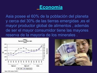 Economía
Asia posee el 60% de la población del planeta
y cerca del 30% de las tierras emergidas ,es el
mayor productor global de alimentos , además
de ser el mayor consumidor tiene las mayores
reserva de la mayoría de los minerales .
 