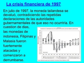 La crisis financiera de 1997
En julio de 1997, la moneda tailandesa se
devaluó, contradiciendo las repetidas
declaraciones de las autoridades
gubernamentales de que eso no ocurriría. En
cuestion de dias,
las monedas de
indonesia, Filipinas y
Malasia fueron
fuertemente
atacadas y
comenzaron a
derrumbarse.
 