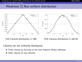 Exploiting Linux and PaX ASLR’s weaknesses on 32- and 64-bit systems Hector Marco
Linux and PaX ASLR weaknesses
Weakness 2) Non-uniform distribution
0
0.002
0.004
0.006
0.008
0.01
0.012
0.014
0.016
0.018
0.02
0 20 40 60 80 100
Probability
Bins
Expected
i386
PaX Libraries distribution in i386
0
0.005
0.01
0.015
0.02
0 20 40 60 80 100
Probability
Bins
Expected
x86_64
PaX Libraries distribution in x86 64
Libraries are not uniformly distributed:
Faster attacks by focusing on the most frequent (likely) addresses.
Other objects are also aﬀected.
9 / 42
 