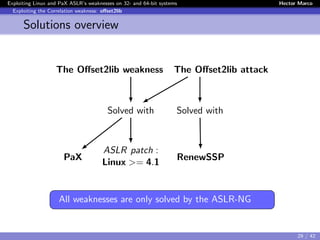 Exploiting Linux and PaX ASLR’s weaknesses on 32- and 64-bit systems Hector Marco
Exploiting the Correlation weakness: oﬀset2lib
Solutions overview
PaX
The Oﬀset2lib weakness
Solved with
RenewSSP
ASLR patch :
Linux >= 4.1
Solved with
The Oﬀset2lib attack
All weaknesses are only solved by the ASLR-NG
29 / 42
 