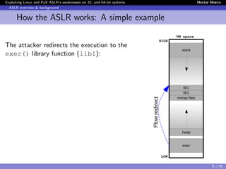 Exploiting Linux and PaX ASLR’s weaknesses on 32- and 64-bit systems Hector Marco
ASLR overview & background
How the ASLR works: A simple example
The attacker redirects the execution to the
exec() library function (lib1):
stack
lib1
lib2
mmap files
heap
exec
LOW
HIGH
VM space
Flowredirect
6 / 42
 
