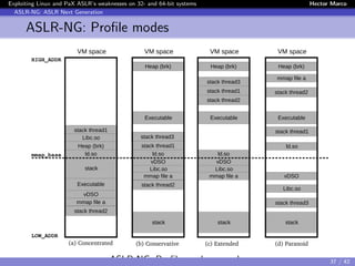Exploiting Linux and PaX ASLR’s weaknesses on 32- and 64-bit systems Hector Marco
ASLR-NG: ASLR Next Generation
ASLR-NG: Proﬁle modes
stack thread3
stack thread3
stack thread3
stack thread1
Libc.so
mmap file a
Executable
stack
Heap (brk)
ld.so
vDSO
stack thread2
VM space
mmap_base
stack thread1
Libc.so
mmap file a
Executable
stack
Heap (brk)
ld.so
vDSO
stack thread2
VM space
stack thread1
Libc.so
mmap file a
Executable
stack
Heap (brk)
ld.so
vDSO
stack thread2
VM space
stack thread1
Libc.so
mmap file a
Executable
stack
Heap (brk)
ld.so
vDSO
stack thread2
VM space
(a) Concentrated (b) Conservative (c) Extended (d) Paranoid
LOW_ADDR
HIGH_ADDR
ASLR-NG: Proﬁle mode examples. 37 / 42
 