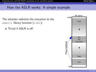 Exploiting Linux and PaX ASLR’s weaknesses on 32- and 64-bit systems Hector Marco
ASLR overview & background
How the ASLR works: A simple example
The attacker redirects the execution to the
exec() library function (lib1):
Trivial if ASLR is oﬀ.
stack
lib1
lib2
mmap files
heap
exec
LOW
HIGH
VM space
Flowredirect
6 / 42
 