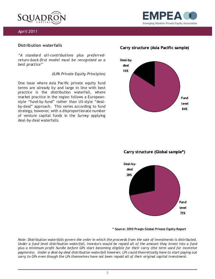 aia equity plus fund