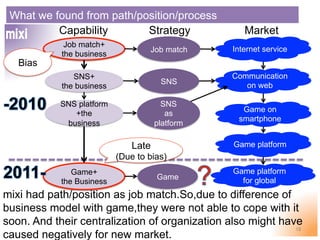 What we found from path/position/process
Internet service
Communication
on web
Game on
smartphone
Job match	
SNS	
Job matc...