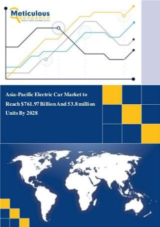 Asia-PacificElectric Car Market to
Reach $761.97 BillionAnd 53.8 million
Units By 2028
 